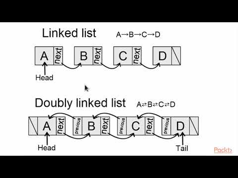Learning Go Data Structures and Algorithms Single and Double Linked Lists|packtpub com