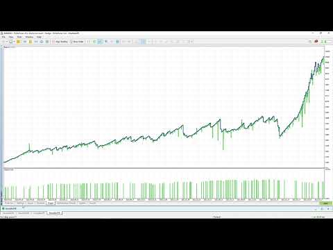 Video Straddle Scalper