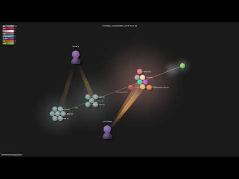 omnilib/aiomultiprocess - Grource visualisation