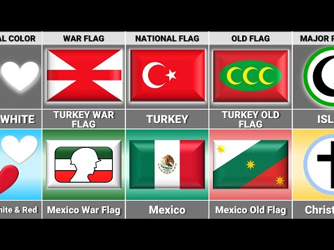 Turkey vs Mexico - Country Comparison