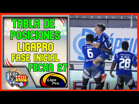 🔥This is how the standings for the 27th LigaPro 2025 initial phase | Ecuadorian Championship 2025...