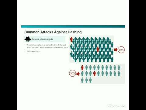 Hashing and Digital Signatures