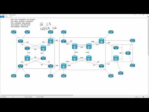 L2VPN setup in ESXi for Service Provider Preparation