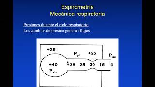 Espirometría. Dra. Ana Musetti