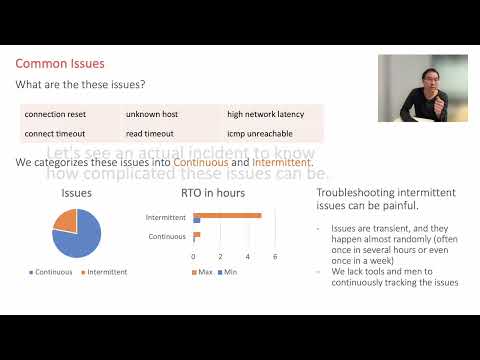 SREcon22 Asia/Pacific - Advanced Linux Kernel Networking Monitoring