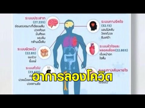 อาการ