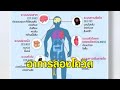 อาการ