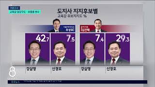 [G1뉴스]교육감, 강삼영·신경호 '양강구도'..부동층 변수