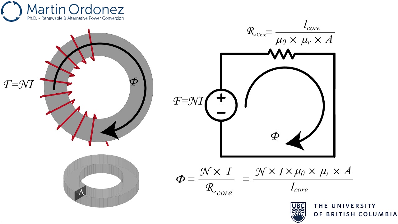 Power Electronics -Inductors