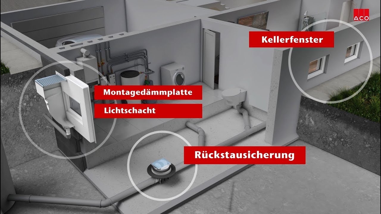 ACO Kellerschutzsystem
