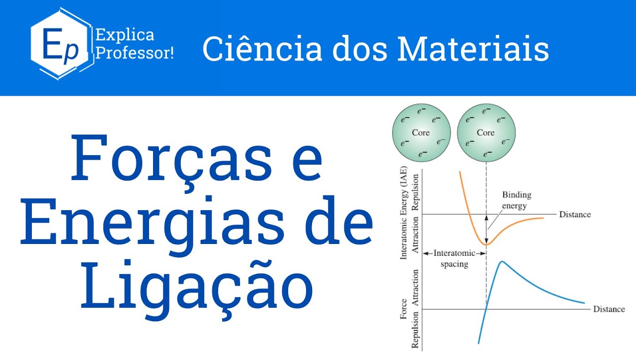 Aula 06 - Forças e Energias de Ligação