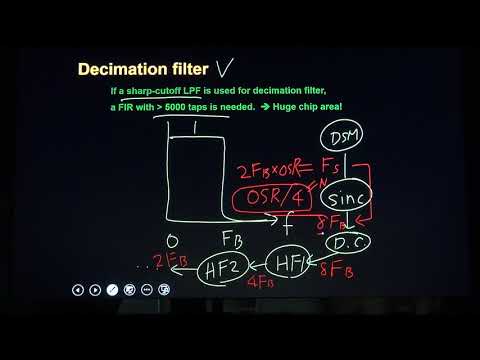 POSTECH LEC_26_A_2017 : decimation filter after delta sigma modulator decimation filter