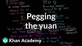 Pegging the Yuan