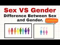 Sex And Gender In Sociolinguistics In Urdu Hindi Difference Between Sex And Gender