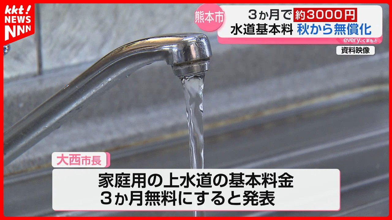 【物価高対策】熊本市が水道の基本料金を3か月無償化「今年度の秋以降」