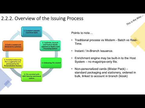 03-IssuingTerminology and Basics - Understanding EMV