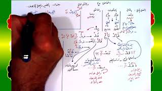 صورة 35 √ الضمير والفعل الأجوف