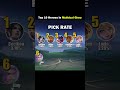 Top 10 Heroes In Mythical Glory