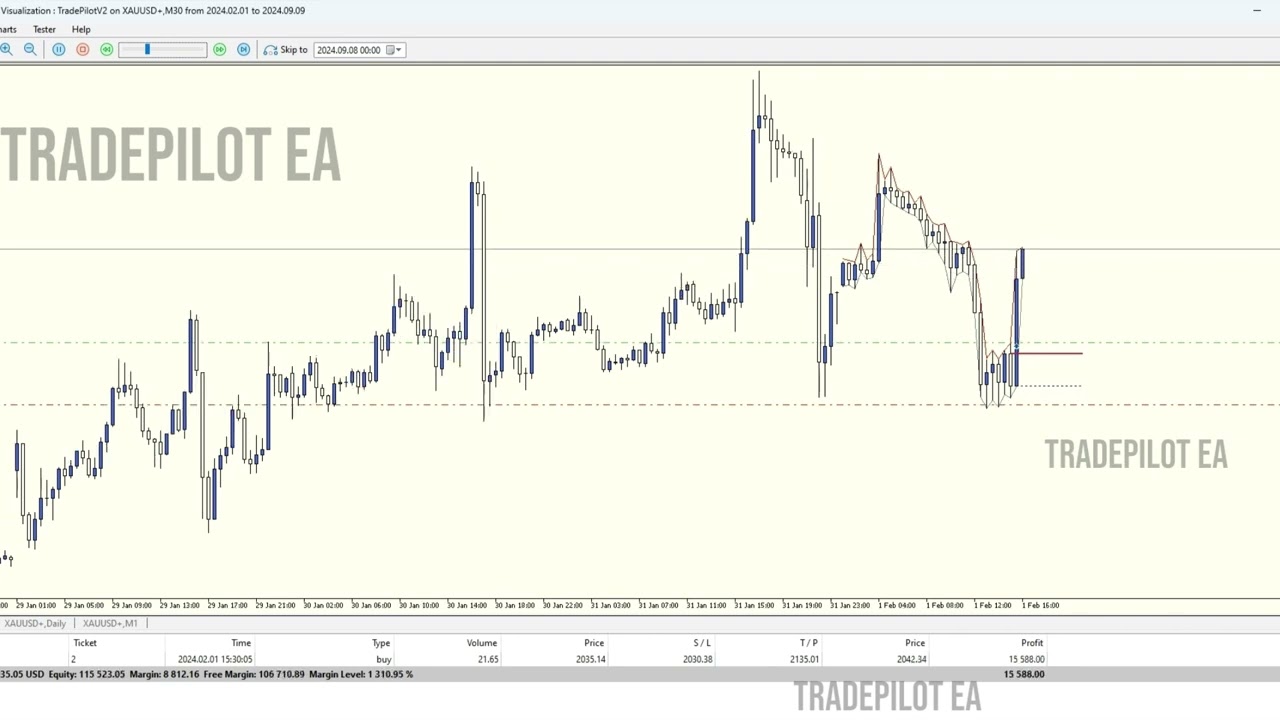 Tradepilot EA in Action