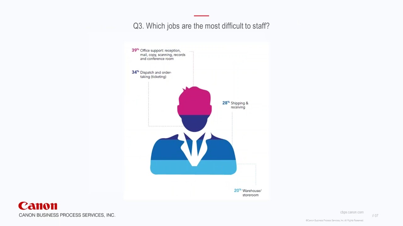 Facility Executive Webinar: Facility Management Challenges and Opportunities in the Year Ahead