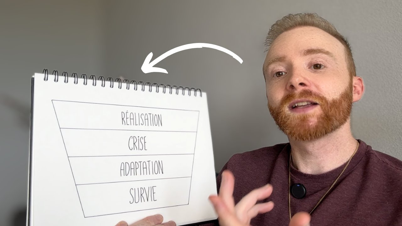 Jean-Luc Ratiskol explique les 4 niveaux de conscience