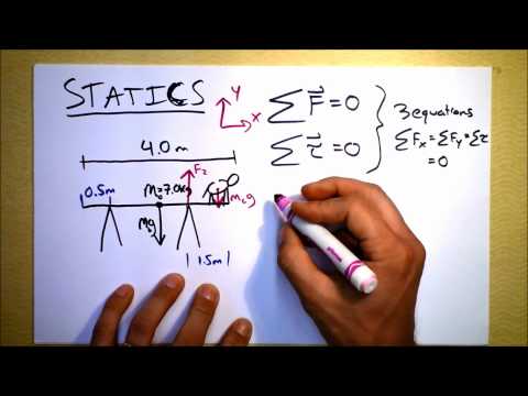 Static Equilibrium, or What to do when nothing at all is happening | Doc Physics