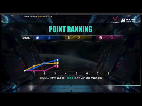 KCM 2024 Season 2 Week 3 - Starcraft Broodwar