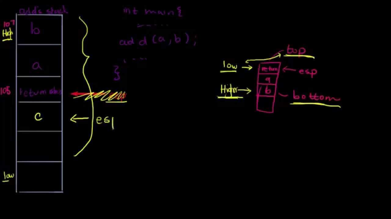Assembly x86 documentation