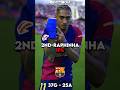 Ballon D Or Winner 2025 ️ 2M