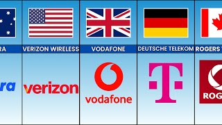 Simcard Company from Different Countries