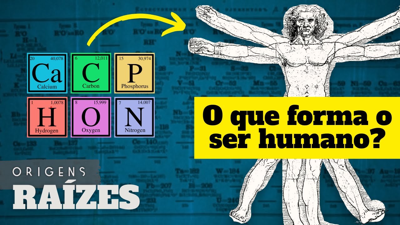 Quem somos nós? | Raízes | Origens