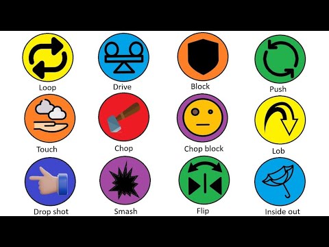 EVERY Table Tennis Shot Explained