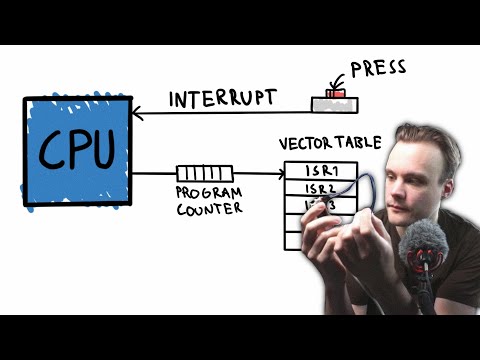 Microcontroller Interrupts | Embedded System Project Series #17