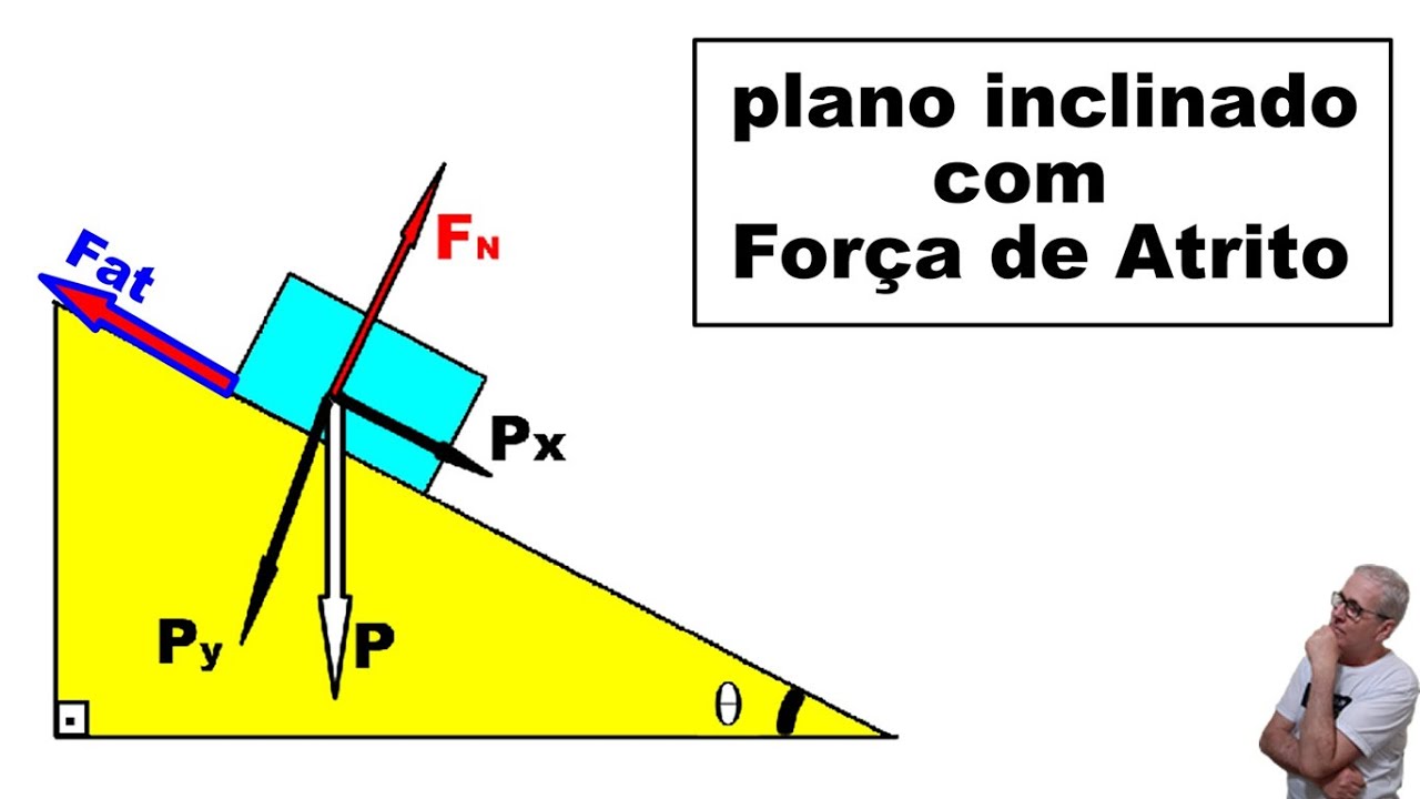 GRINGS - Aula 13 - Tração na Corda, Força de Atrito e Plano Inclinado