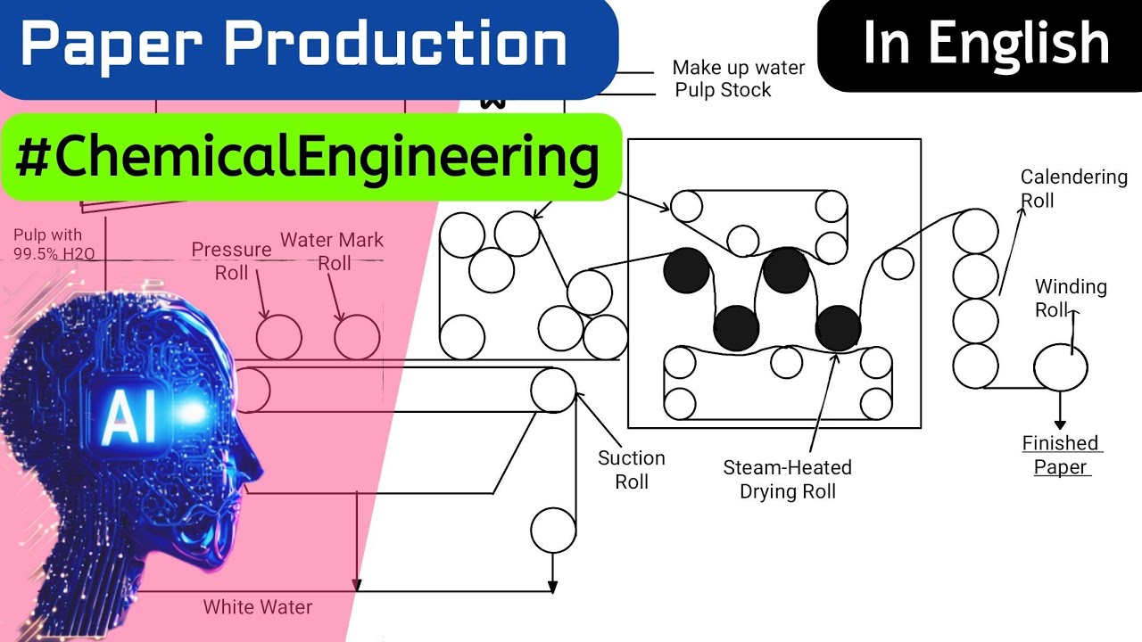 Manufacturing process of Paper with a flow chart diagram  | Chemical Engineering AI