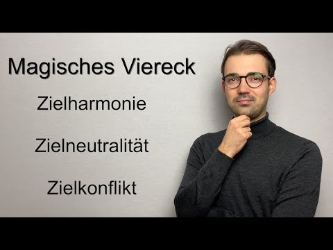 Goal relationships in the magic square simply explained