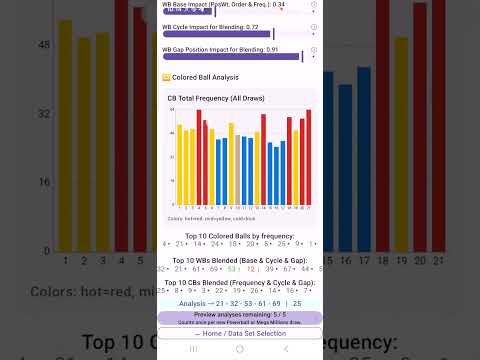 LOTALYZER: Lottery Analyzer