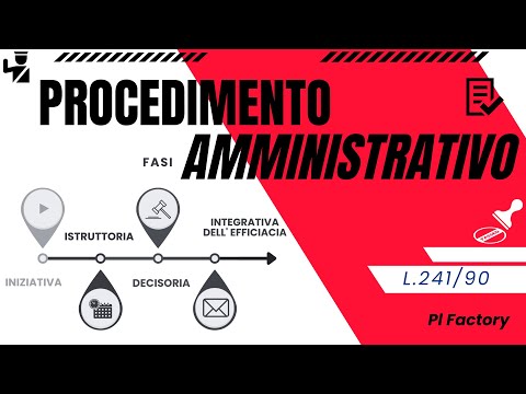 Procedimento Amministrativo Polizia Locale L. 241/1990