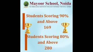 CBSE Class X Board Result 2026