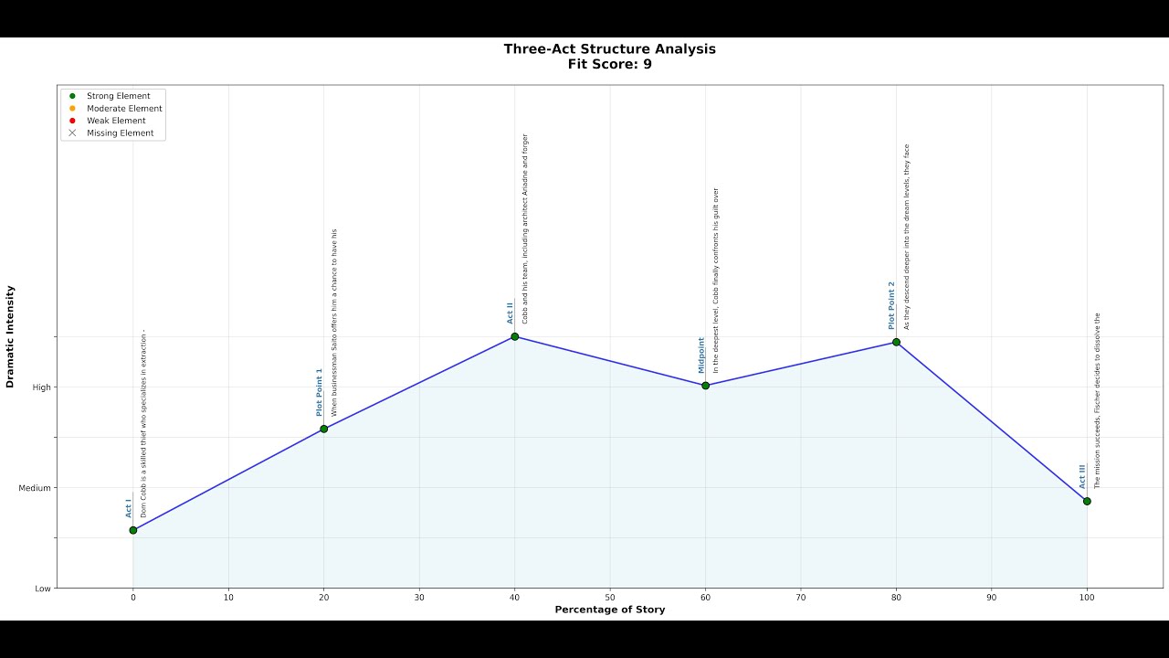 Agent MCP Hackathon 2025  STORYGRAPH