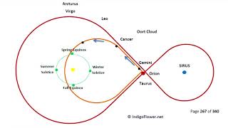 Bible: a RED STAR will CAST a STONE to Earth