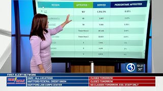 First Alert Snow Desk: Eversource outages
