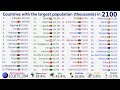 World's TOP 60 most populous countries by 2100 |TOP 10 Channel