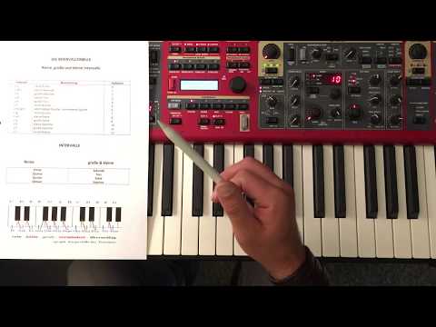 THEMA INTERVALLE in 7 Minuten