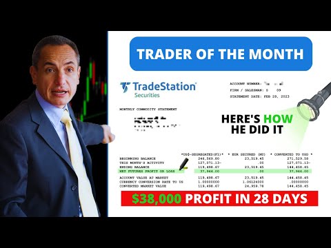 Trader of the Month (February): Marco Wins with a $38,000 Profit in 28 days! Here’s how he did it