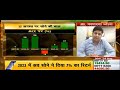 Gold Outlook Manoj Kumar Jha CNBC Aawaaz 14 Aug 2023