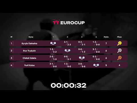 12:25 Ihor Trydukh - Yurii Kolos 16.07.2023 TT Euro.Cup Ukraine Professional. TABLE 3