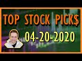 Stock Market Analysis | Daily Stock Picks | SPY ALLY SYF JPM BAC BK DAL UAL JBLU  TSLA | 2020-04-20