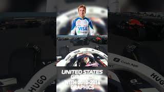 Download lagu Liam Lawson's 🏎️ 🚀 RACE START | 2025 United States Grand Prix with 2010-2014 Graphics #f1 mp3 Download lagu Liam Lawson's 🏎️ 🚀 RACE START | 2025 United States Grand Prix with 2010-2014 Graphics #f1 mp3
