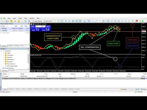 Video M1 Scalper Sniper